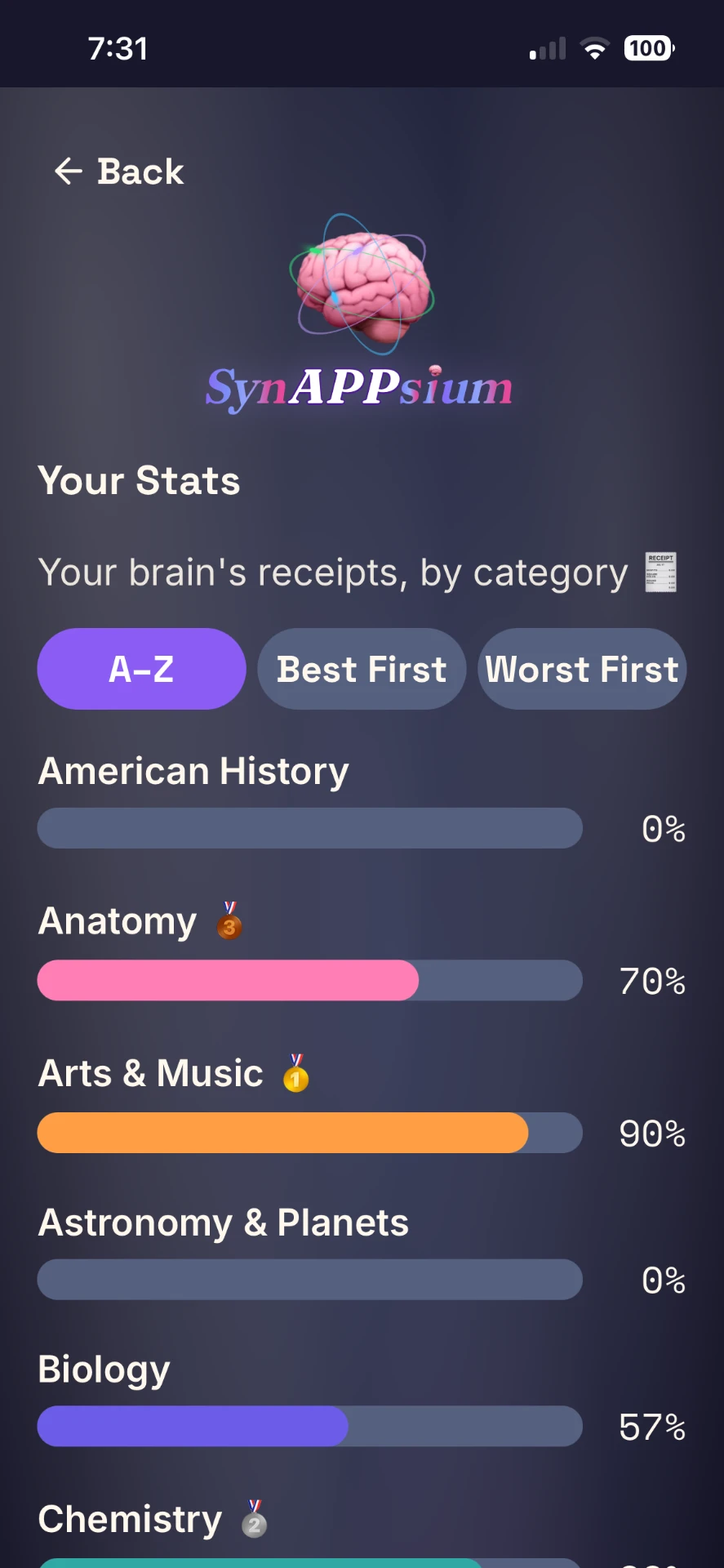 Stats screen with per-category progress bars sorted best or worst first